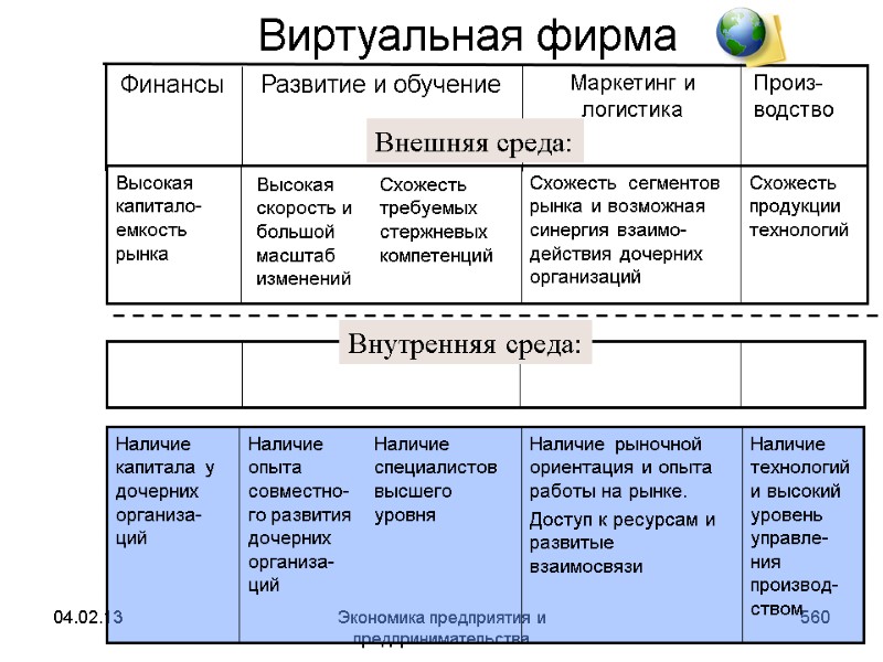 04.02.13 Экономика предприятия и предпринимательства 560 Виртуальная фирма Внутренняя среда: Внешняя среда: 04.02.13 Экономика предприятия и предпринимательства 560 Виртуальная фирма Внутренняя среда: Внешняя среда: